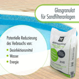 2 x 20 kg Höfer Chemie® speciaal glasgranulaat voor zandfiltersystemen - set
