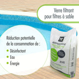 2 x 20 kg Höfer Chemie® speciaal glasgranulaat voor zandfiltersystemen - set