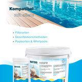 1 kg BAYZID® Alkafix zur Anhebung der Alkalinität (TA) - Höfer Chemie GmbH
