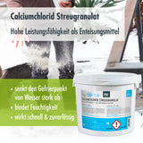 4 kg Höfer Chemie® Calciumchlorid Streugranulat / Flakes