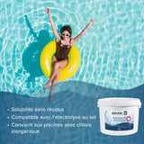 3 kg BAYZID® Chlor Stabilisator Granulat (Cyanursäure) - Höfer Chemie GmbH
