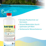 1 kg BAYZID® pH Heber flüssig - Höfer Chemie GmbH